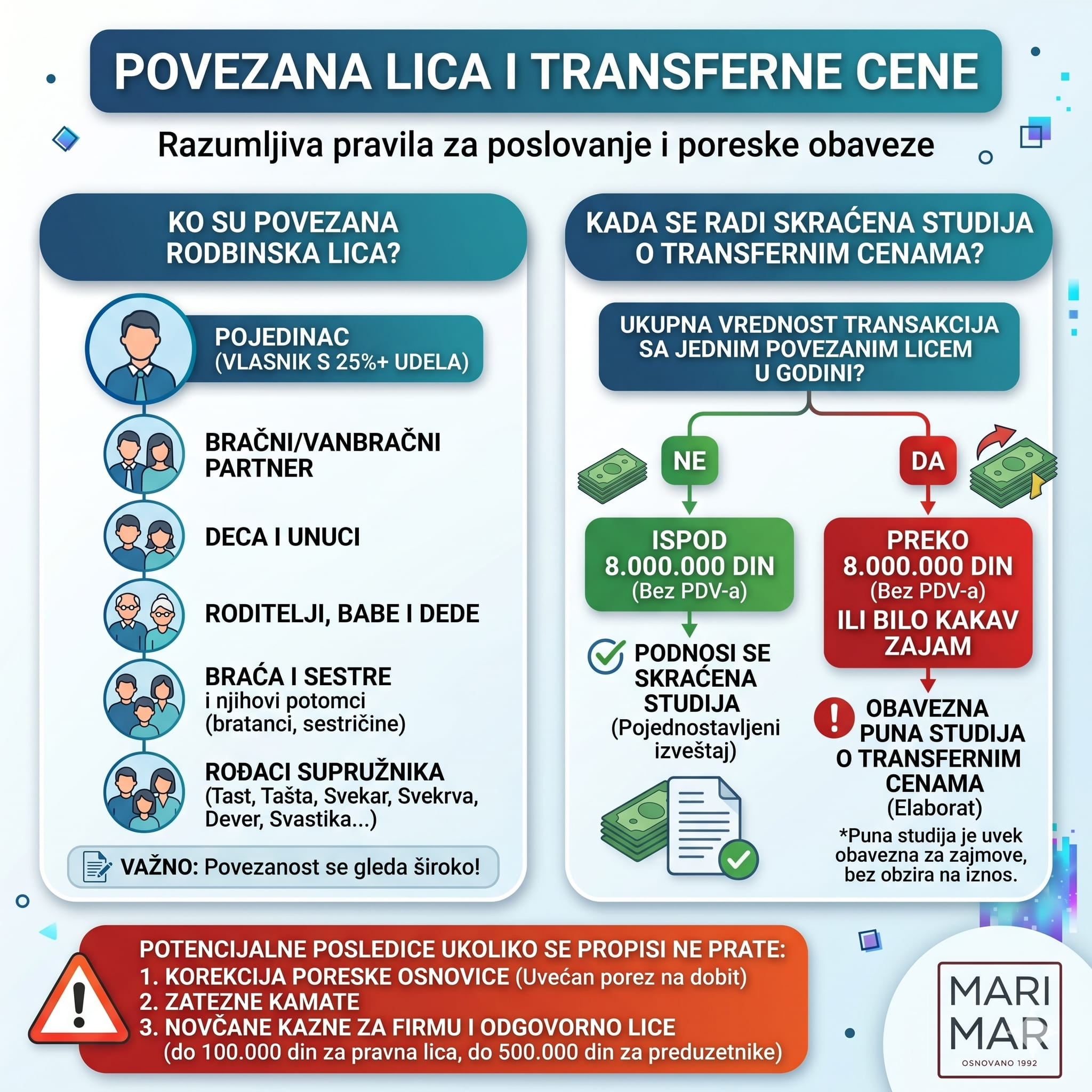 Studija o transfernim cenama ključne napomene za poreski bilans